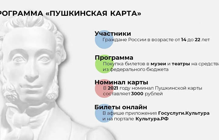 Программа "Пушкинская карта"